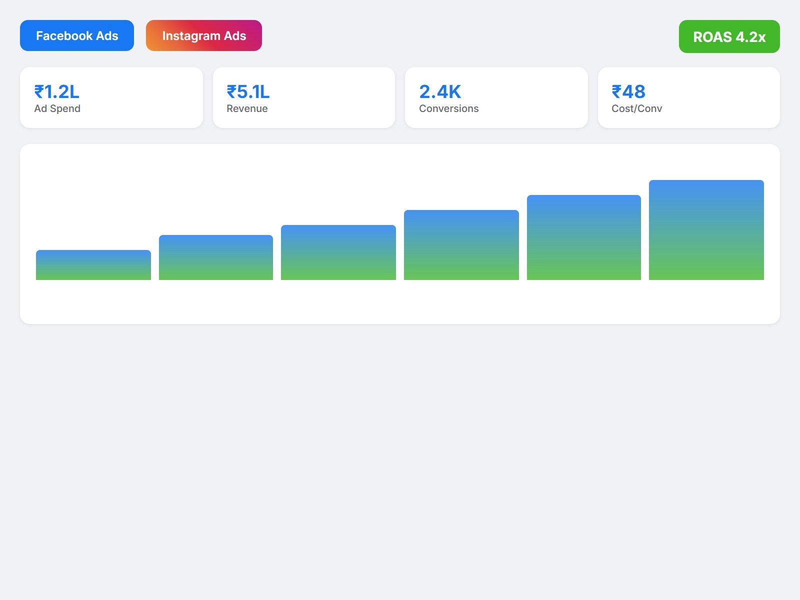 Meta Ads Management illustration